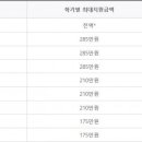 2025-1학기 재학생 국가장학금 신청 안내 이미지
