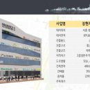 장현빌딩 이미지