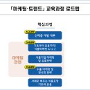 한국식품 Daum카페