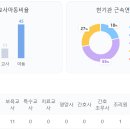 시립장현샛별어린이집 이미지