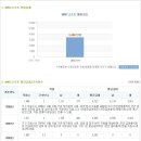 NC소프트 채용ㅣ컨텐츠 디자이너 모집 + 엔씨소프트 연봉 (~10/18) 이미지