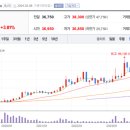 주식회사 케이엔에스