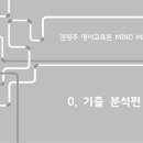 Mindmap 이미지
