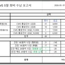 2026년 강동지회 CMS 5월 회비 수납 보고서 이미지