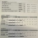 랩스 반석점 이미지