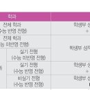 수능미반영 전형) 서울예술대학교 문예창작학과 -마지막 대학입시 과외 모집 이미지