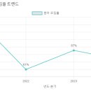 충신유치원 이미지