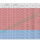 대성메디컬프라자 앞 이미지