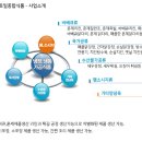 금토일종합식품