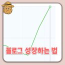 오늘도 스터디 | 블린이 탈출 성공!루다플래시크루 2기 블로그 스터디 후기