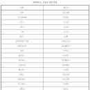 인천세원고등학교 이미지