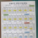 진월07번 운행시간표 변경 이미지