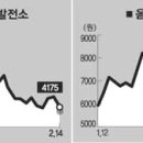 세양산업 (주)