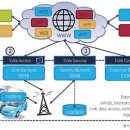 스마트카서비스 이미지