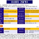 송남빌딩 네이버블로그