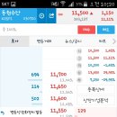 동원수산 Daum카페