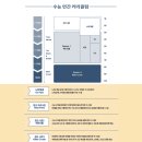 박교준입시연구소
