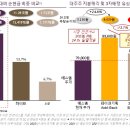 에스엠파트너스 - 강서구 명지국제6로 107 | 에스엠파트너스