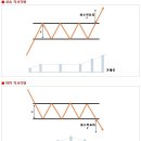 기술적 분석 총론 (5) 이미지