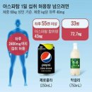 아스파탐 1일 적정섭취량 이미지