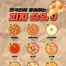한국인이 좋아하는 피자 순위 top8 이미지