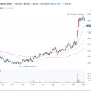 와이지엔터테인먼트 주가 지드래곤 계약 만료 소식에 내림세 이미지