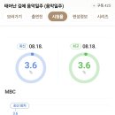 MBC ＜태어난 김에 음악일주＞ 첫방 시청률 이미지