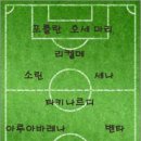 빅토르싸커 | [La Liga] 06/07 전력 해부하기 (5) 비야레알