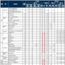 2026학년도 한국외대 글로벌(자연) 논술 모집인원과 모집 학과 이미지