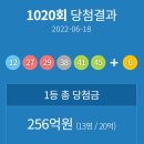 1020회 로또 1등 &#39;12· 27· 29· 38· 41· 45&#39; ···보너스 &#39;6&#39;