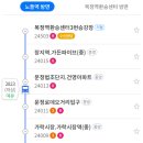 탄천 래미안입구 삼거리 이미지