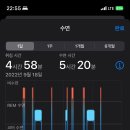 ios16 업데이트로 새로운 항목 추가된 건강 앱의 수면 기능 이미지
