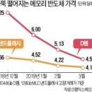 D램 가격 올 들어 37% 급락|조던의 생각 이미지