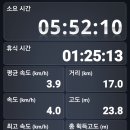 제주올레길 12코스;2025년06월18일[무릉올레/무릉외갓집~용수올레/용수포구]+차귀도투어 이미지