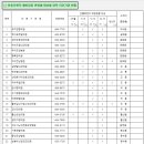 모성환내과의원 이미지