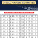 리튬 폴리머 배터리 사이즈 표(더한) 이미지