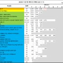 503사진 전시회 이미지
