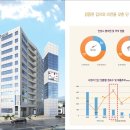 랜드마크약국 이미지