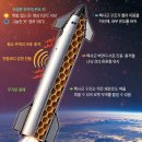 우주선에 벌집 구조가 있는 까닭 이미지