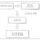 얼굴주름개선스킨 및 탈모 개선 제품 기술설명 및 주요성분 이미지