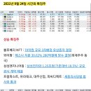 신원해운(주) 이미지