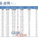 보스 PC방 이미지