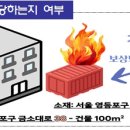 (주)지원산업가스 비즈니스워치