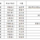 충효학생서예대전 이미지