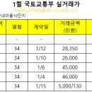 산내스카이부동산공인중개사사무소 이미지