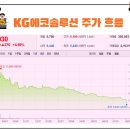 에코솔루션 주식회사 네이버블로그