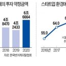 "한번 터지면 글로벌 대박"…대기업도 돈 싸들고 줄섰다. 이미지