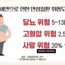 비만을 해결하는 가장 쉬운 방법 이미지