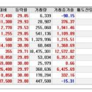 [2018년 5월 9일 - 모닝증시핵심 매일체크] (매일 아침 5분, 주식시장의 핵심 정보와 흐름 파악하기 - 흐름을 알아야 기회를 놓치지 않습니다 !!!) 이미지