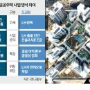 영종 LH7단지 아파트 네이버블로그